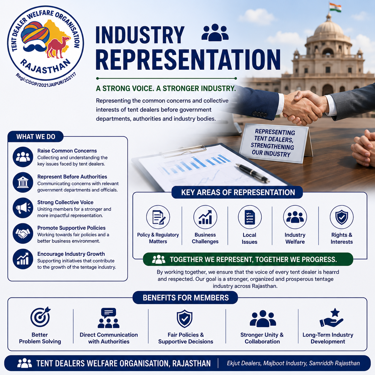 Industry Representation